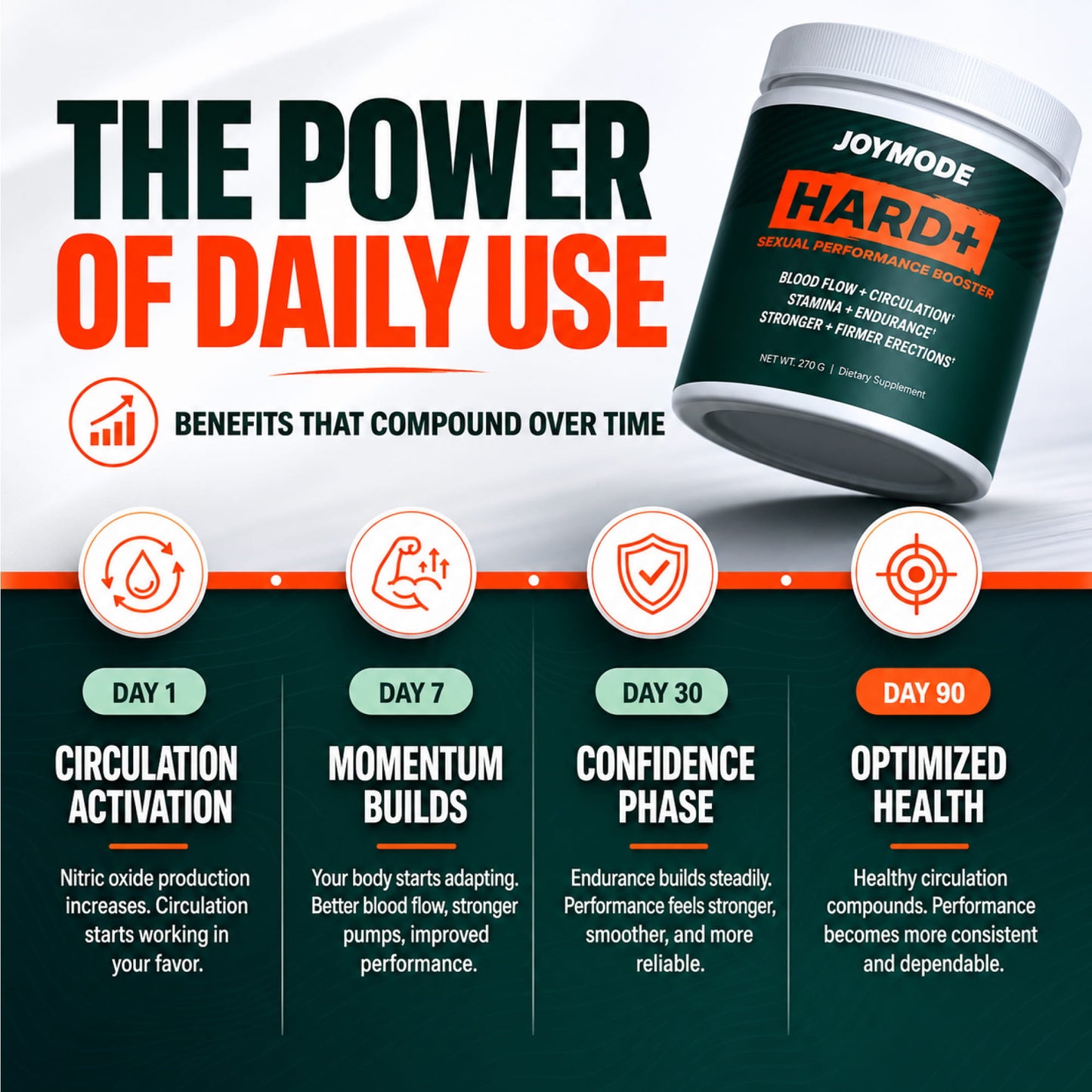 JOYMODE HARD+ 30 Servings