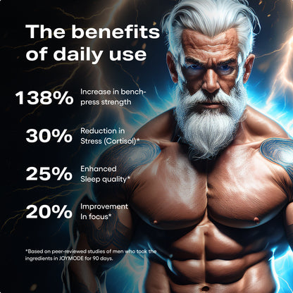 JOYMODE Testosterone Support Complex 90 Capsules